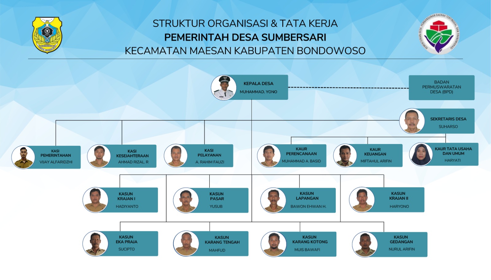 foto struktur desa.jpg